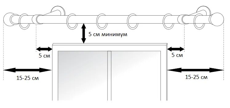 Расстояние от стены до штор