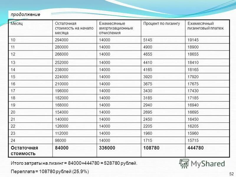 лизинг ежемесячный платеж