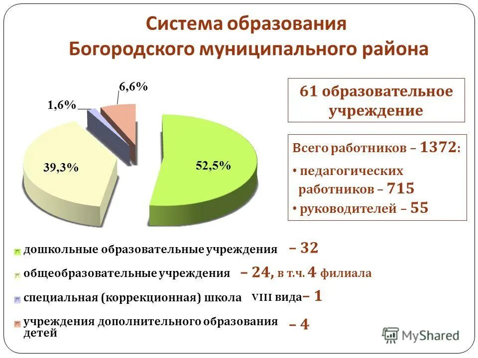 богородском муниципальных образованиях. герб города богородск. антитеррористическая комиссия московской области. богородском муниципальных образованиях. богородском муниципальных образованиях.