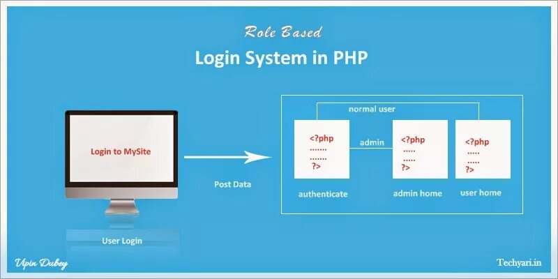 User php login. User php. Картинки user php. User php создать.