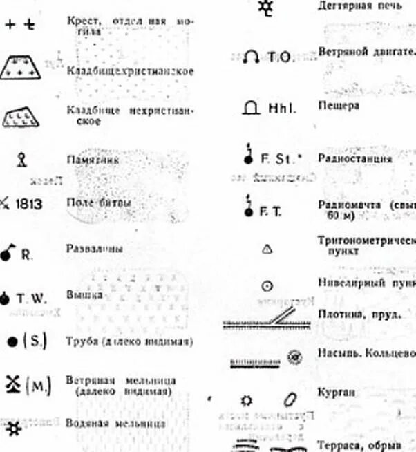 Обозначение на карте лет