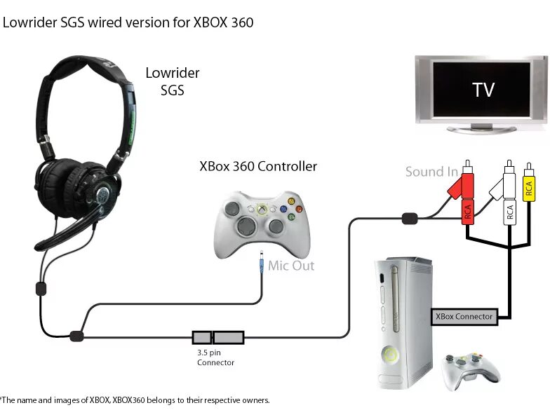 onderpand Charles Keasing Kleren how to connect astro a50 wireless to xbox one w