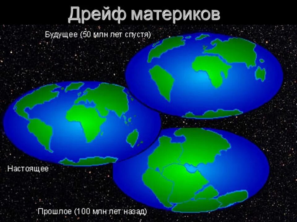Температурный дрейф. Дрейф материков 200 млн лет назад. дрейф материков в будущем. расположение материков в будущем. движение материков.