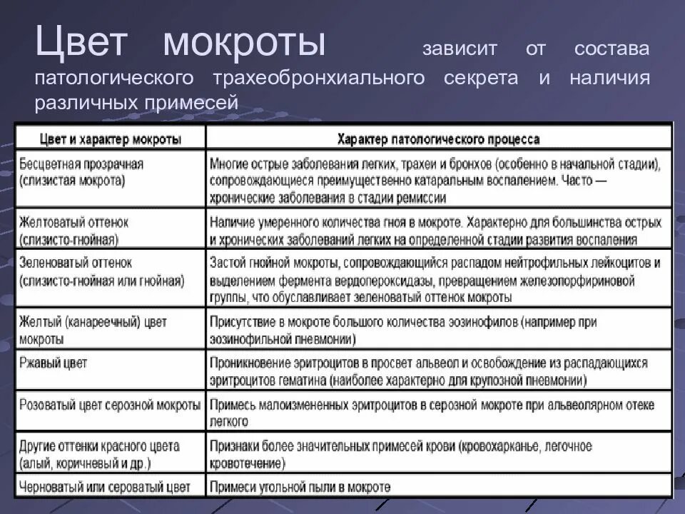Чем лечить густую мокроту