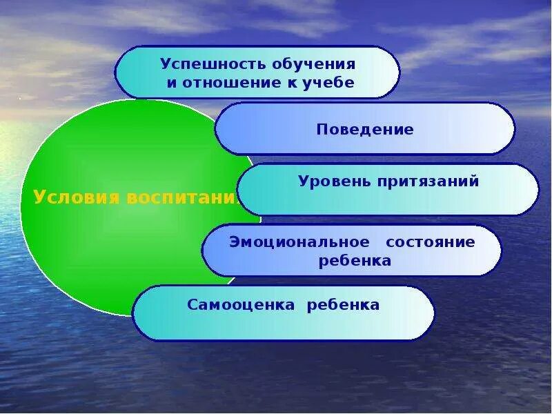 Социальная успешность учащихся. Социальный успех это кратко. Успех ученика. Социальная успешность учащихся. Социальная успешность учащихся.