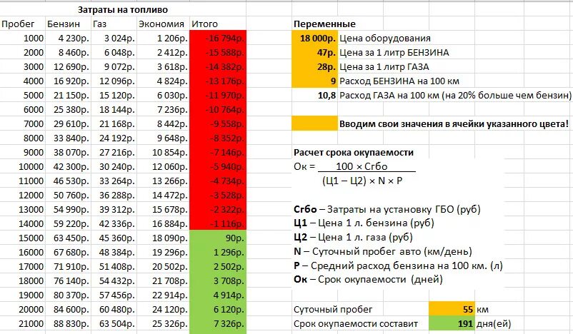 Как посчитать пробег автомобиля. Таблица расхода топлива автомобилей на 100. Таблица расчета расхода топлива автомобилей на 100 км. Расход бензина и газа сравнить на 100 км таблица. Расход газового топлива на 100 км.