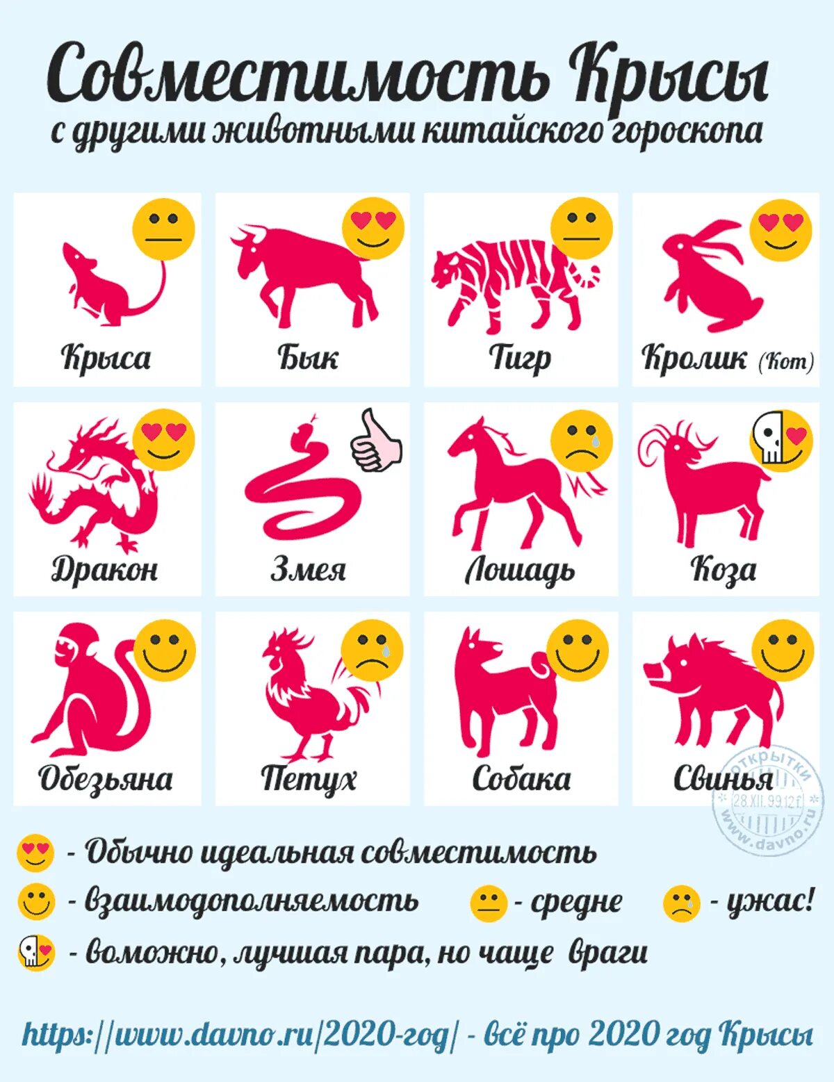 9 января гороскоп. Животные гороскопа. Животные по знаку зодиака. Знаки зодиака животные. Гороскоп по годам.