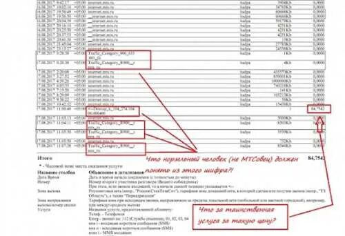 Мтс 9125 что это. Тариф мтс за 250 руб в месяц. Мтс 9125 что это. Мтс 9125 что это. 9125 мтс что это за услуга.