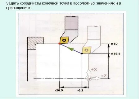Относительная система координат чпу