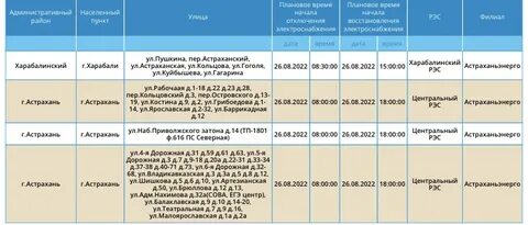 График отключения электроэнергии в хакасии