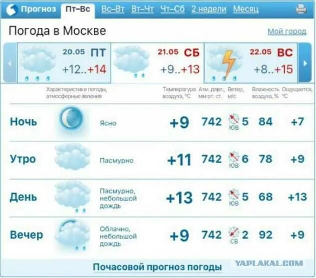 Погода в прокопьевске на апрель 2024. Погода в Прокопьевске. Какая погода в Прокопьевске. Погода в Прокопьевске погода. Какая сейчас погода в Прокопьевске.