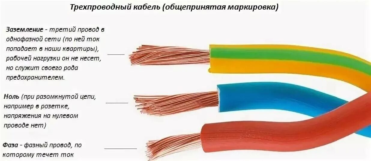 Цветная маркировка проводов 220 вольт. Цветовая маркировка электрических проводов 220 в. Какого цвета заземление в трёхжильном проводе. Цветовая маркировка проводов 3 фазы.