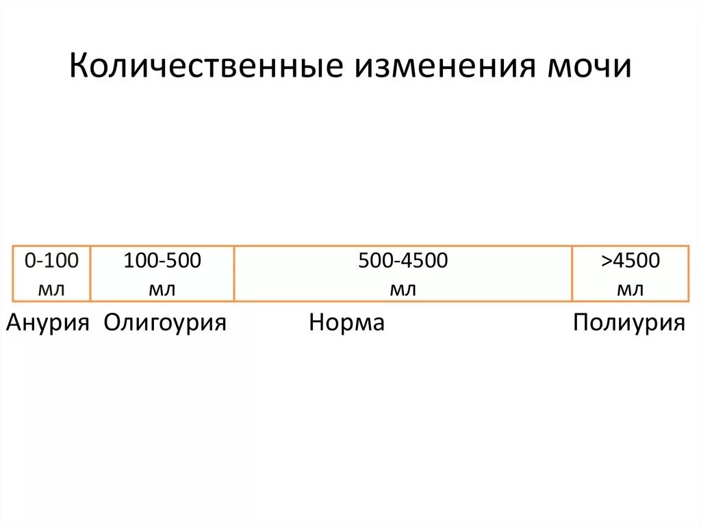 Количественные и качественные изменения диуреза. Количественные изменения мочи. Количественные изменения в моче. Качество и количественные изменения мочи.