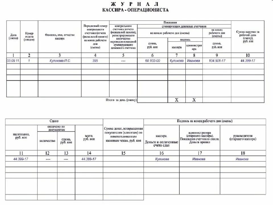 Журнал кассира-операциониста бланк. Журнал кассира операциониста пример. Журнал кассира-операциониста образец заполнения. Журнал кассовых операций образец заполнения. Начало ведения журнала