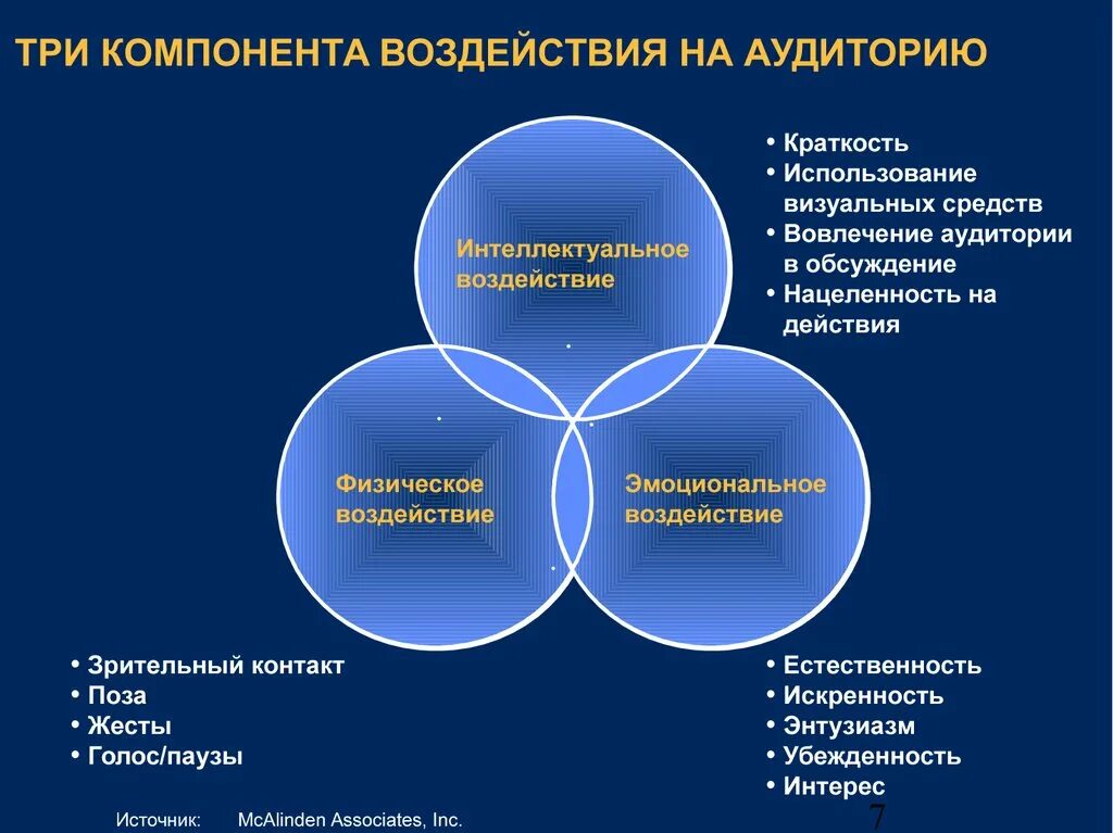 Методы воздействия на аудиторию. Средства воздействия на слушателей. Проблемы взаимодействия СМИ И аудитории. Основные методы воздействия на слушателей. Три составляющих ночи