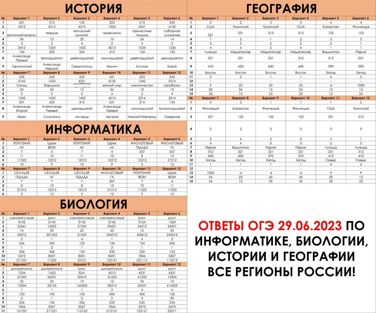 Огэ ответы группа. Ответы по ОГЭ по информатике. Ответы ОГЭ география 2023. Ответы ОГЭ география. Подсказки на ОГЭ по информатике.