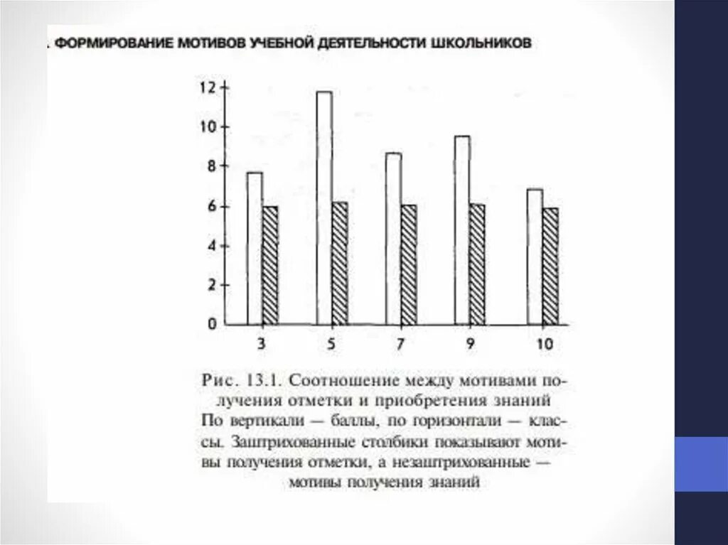 Методика матюхиной мотивация. Мотивы учебной деятельности школьников. Мотивы учебной деятельности старшеклассников проект. Коммуникативные мотивы учебной мотивации. Графики мотивы учебной деятельности.