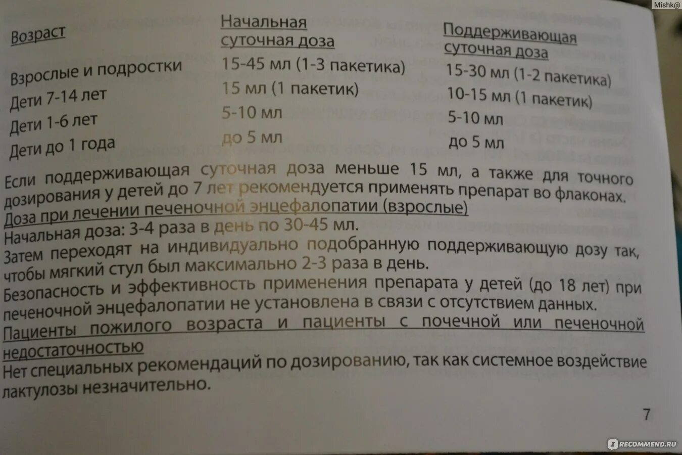 Дюфалак при печеночной энцефалопатии. Дюфалак до еды или после еды. Дюфалак до или после еды.