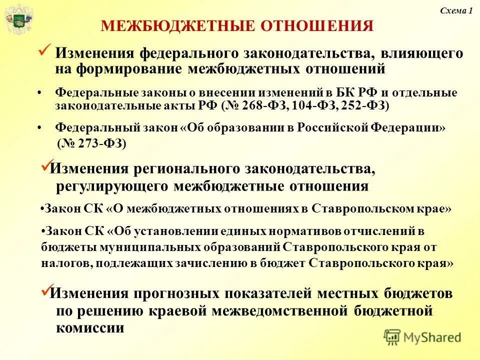 Федеральные отношения. Закон 268-ФЗ. Федеральный закон 252. Изменение законодательства влияние на