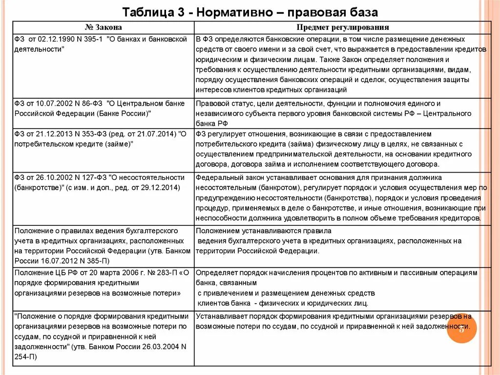 Оценка кредитного качества. Банковское кредитование правовая база. Порядок учета кредитов банка. Кто устанавливает правила проведения банковских операций. Категории качества кредита.