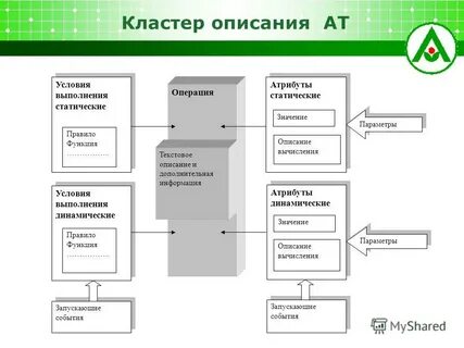 Описание условий