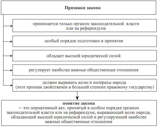 Виды законодательства рб. Виды законодательства рб