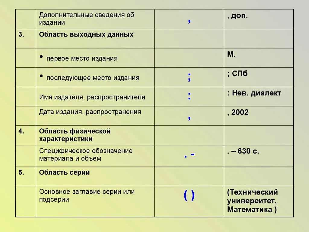 Дополнительная информация г 2. Сведения об издании. Дополнительные сведения. Характеристика издания. Техническая характеристика изданий.