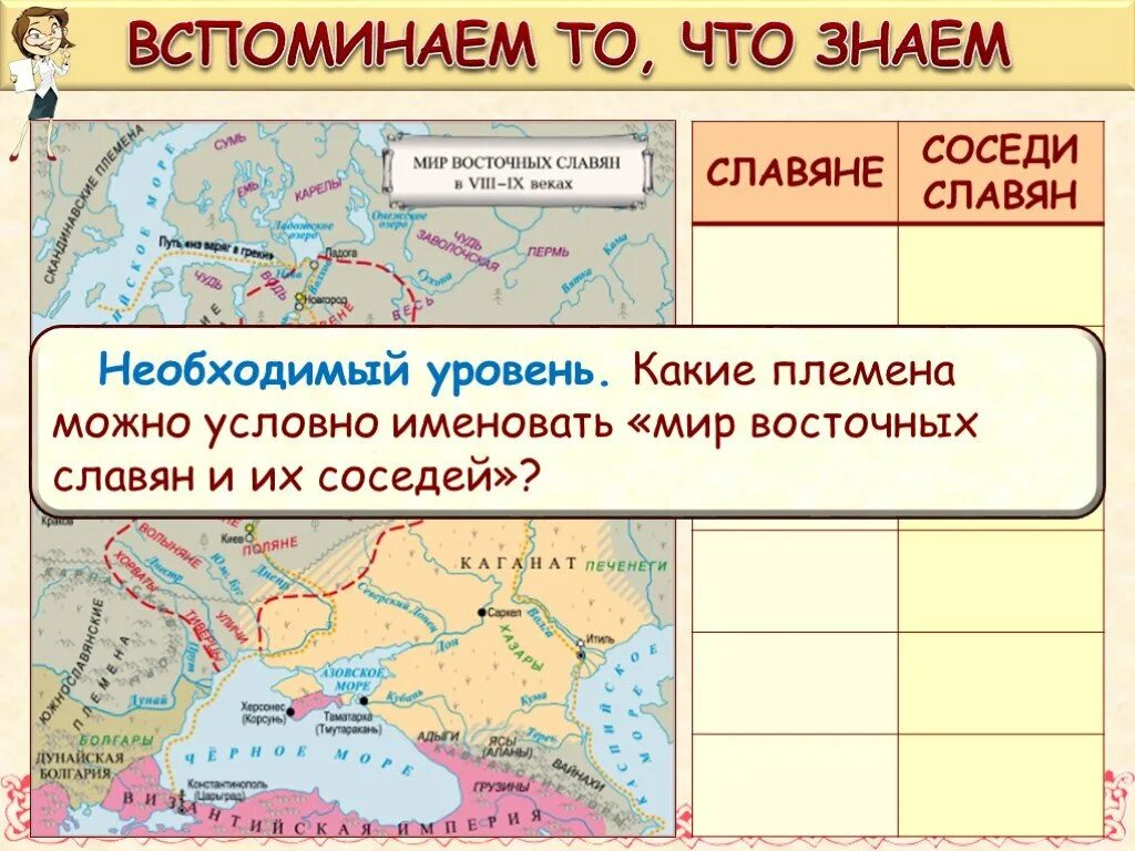 Восточные славяне и их соседи. Соседи славян. Государства соседей славян. Соседи восточных славян 6 класс.