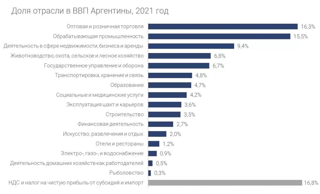 Промышленность аргентины кратко. Минеральные ресурсы аргентины. Промышленность аргентины кратко. Промышленность аргентины кратко. Хозяйство аргентины ведущие отрасли.