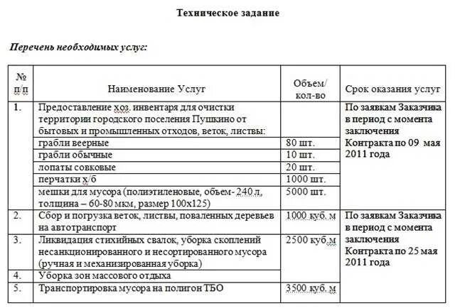 Договор очистки снега. Задание по уборке территории образец. Техническое задание на благоустройство. Техническое задание на уборку территории. Техническое задание на услуги уборки.