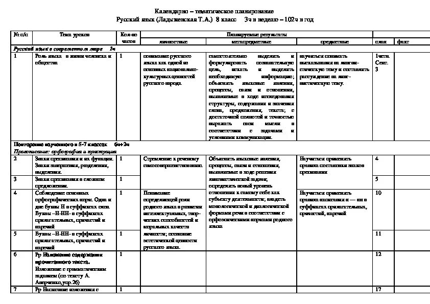 Планирование русский язык ладыженская