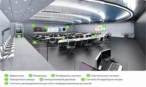 Система ситуационных центров