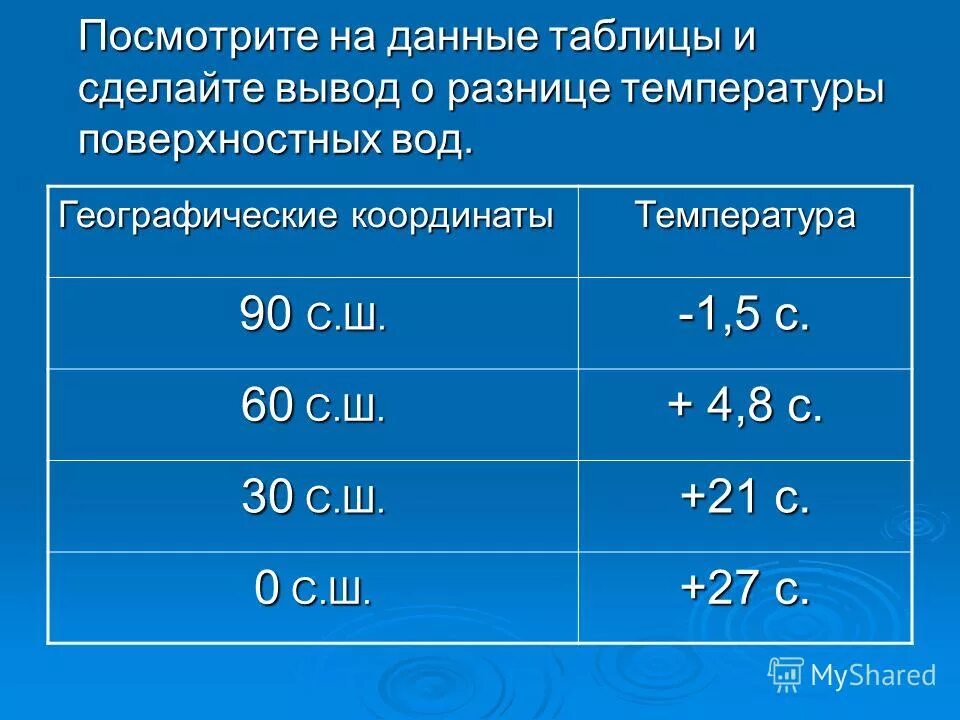 Закономерность изменения солености вод