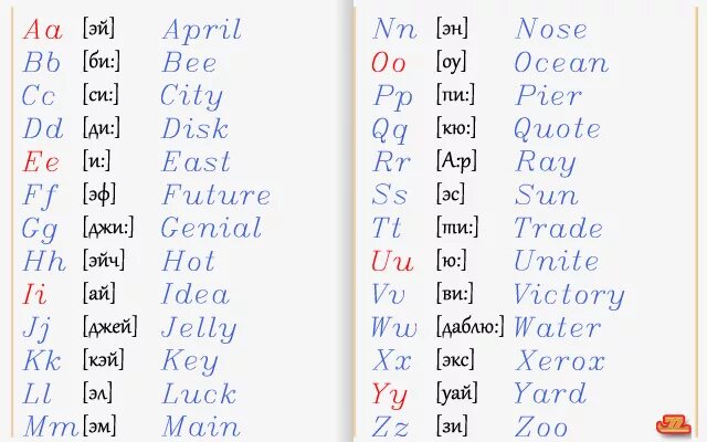 Как выучить буквы английского алфавита с ребенком. Как выучить английский алфавит с русским переводом. Английский язык алфавит с переводом на русский алфавит. Алфавит английского языка с транскрипцией.