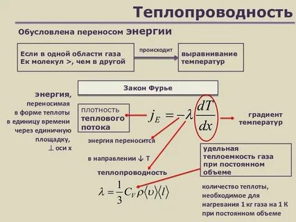 Процессом теплопередачи называется