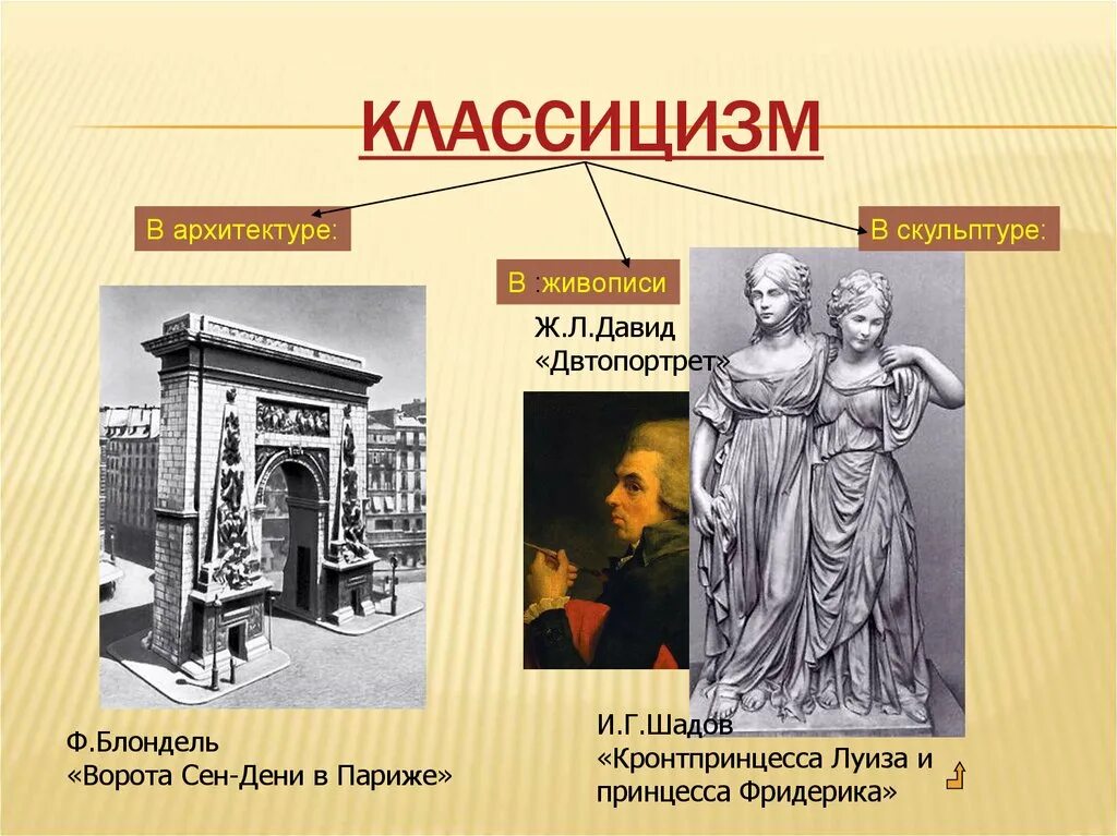 Классицизм зародился в. Классицизм в архитектуре и живописи. Классицизм в живописи. Классицизм архитектура живопись скульптура. Стиль классицизм в архитектуре.