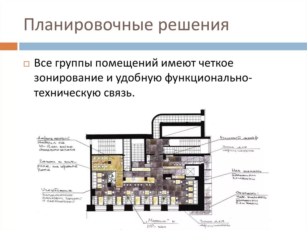 Объемно-планировочные решения это. Объемно-планировочные решения гостиниц. Объемно-планировочное решение зданий гостиниц. Функциональные планировочные решения. Помещения группы 1 и 2