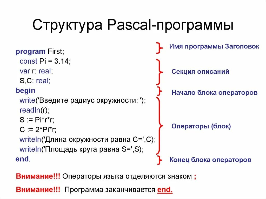 Pascal относится к. Базовая структура программы в Паскале. Структура программы Паскаль. Структура программы на языке Паскаль. Структура программы на языке программирования Паскаль.