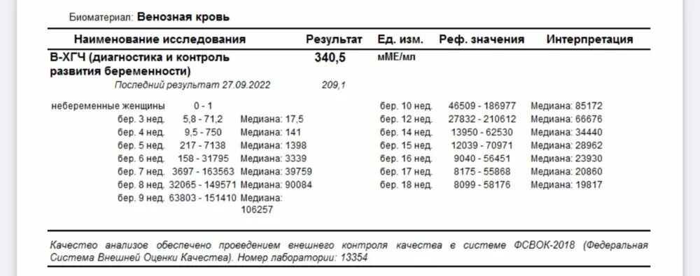 Маточная беременность хгч. Внематочная беременность на ХГЧ показатели таблица. ХГЧ при беременности на ранних сроках таблица. Таблица ХГЧ В крови. Внематочная беременность ХГЧ.