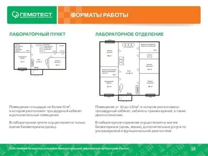 Гемотест великий новгород