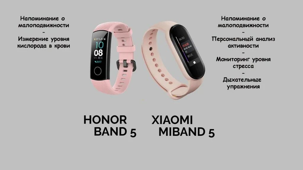 Функции часов xiaomi. Ксяоми часы Band 5. Xiaomi mi Band 5 функции. Ми бэнд 5 характеристики. Браслет на часы хонор бэнд 5.