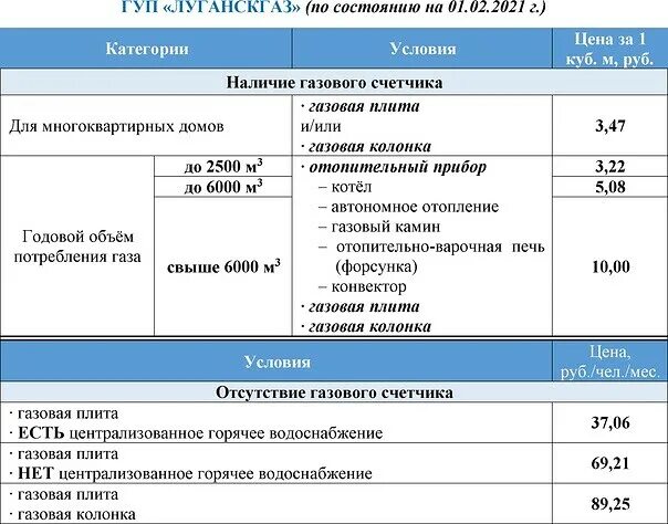 Тариф на содержание на 2025 год. Тариф на воду в лнр. тарифы на коммунальные услуги в лнр новые с 1 января 2025. действующие тарифы на коммунальные услуги в лнр. коммунальные тарифы в лнр с 1 июля 2025 года для населения.