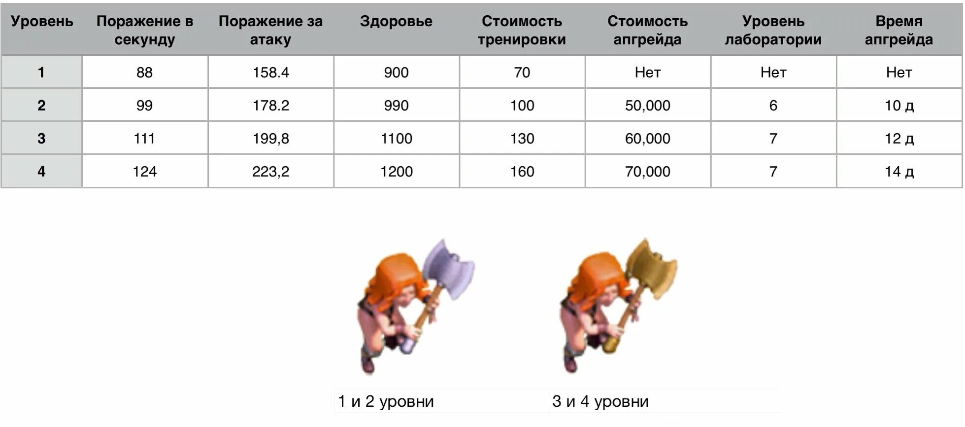Сколько гемов стоит юниты в ттд