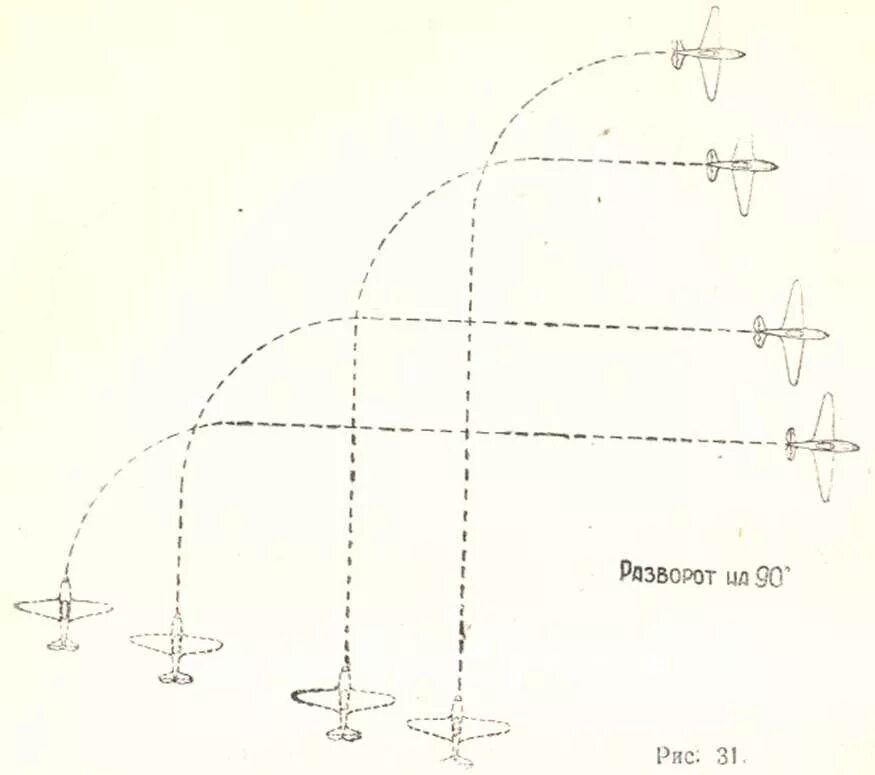 Тактика воздушного боя покрышкина. Тактика ведения воздушного боя. Тактики воздушного боя. Тактики воздушного боя. Схема воздушного боя второй мировой.