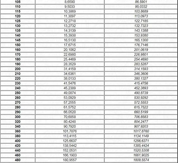 3 м2 в м3. Внутренний объем трубы 250мм. Объем воды в трубе диаметром 150 мм. Объём воды в трубе диаметром 100 мм. Объем воды в трубе 160мм таблица.