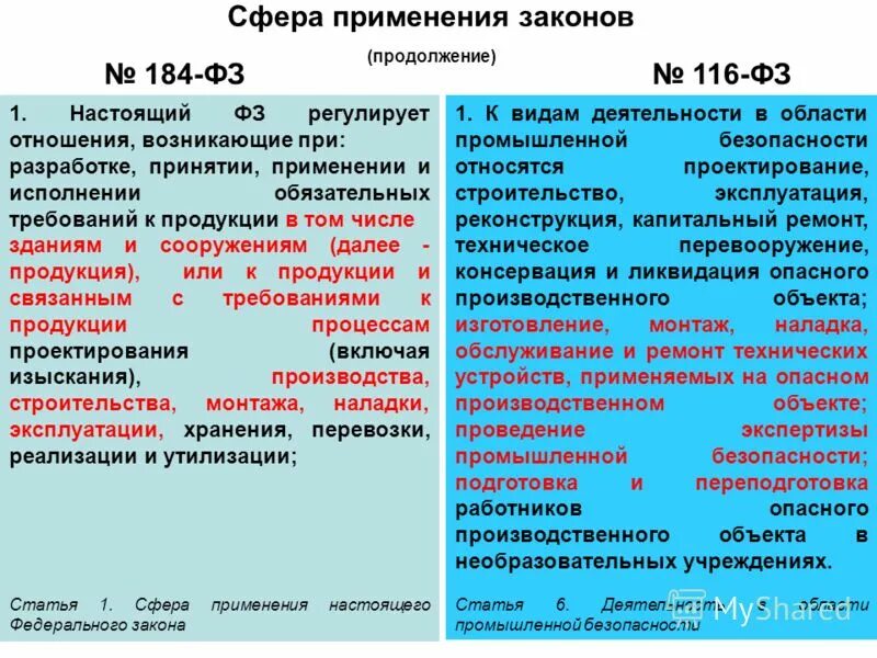 Приложение 2 116 фз 1 таблица Фз 116 последний