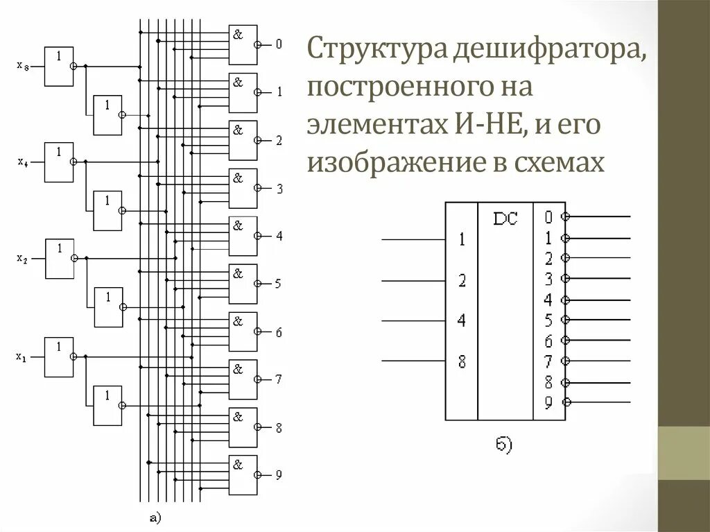 Дешифратор 3. Дешифратор 2 на 4 схема на логических элементах. Дешифратор 2 в 4 на логических элементах. Дешифратор 3 на 8 схема. Схема дешифратора 3х8.