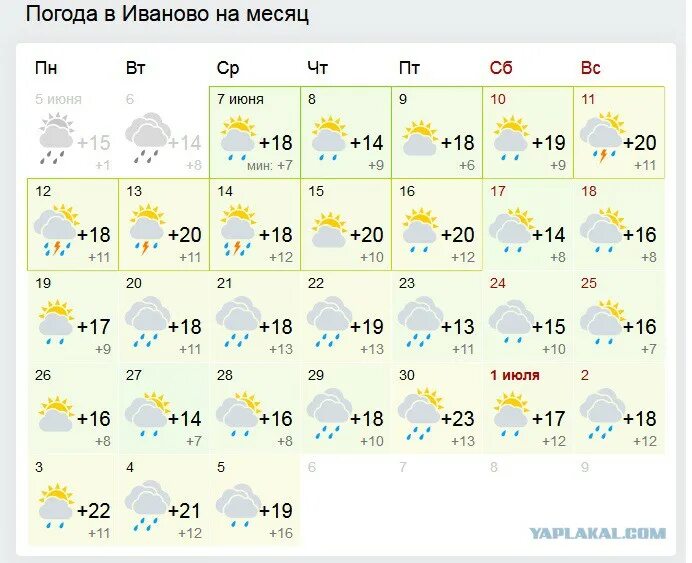 Погода в иванове на 10. Погода в Краснотурьинске. Погода Ржев. Погода Иваново. Погода в Казани на месяц.