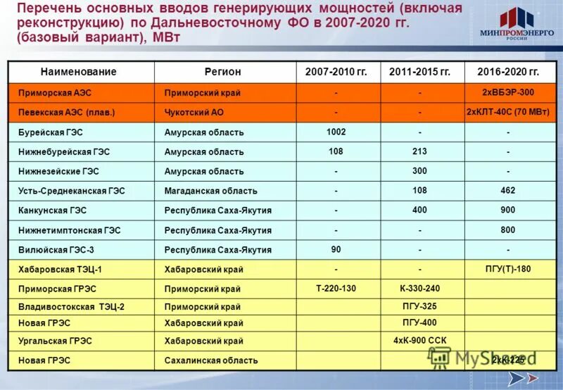 вид на гэс с копылово. оптика регион гэс. оптика регион гэс. набережные челны, ул. челны оптика набережные челны.