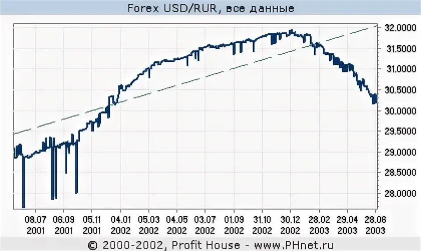 Каким будет курс в апреле